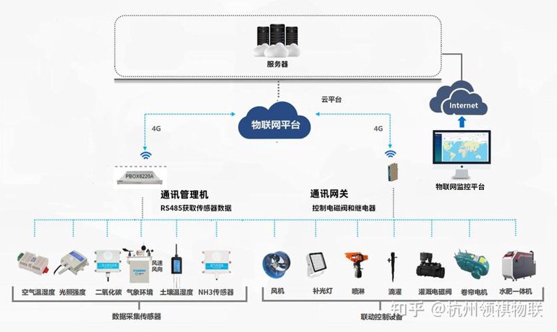 安防监控：智慧生活背后的守护者