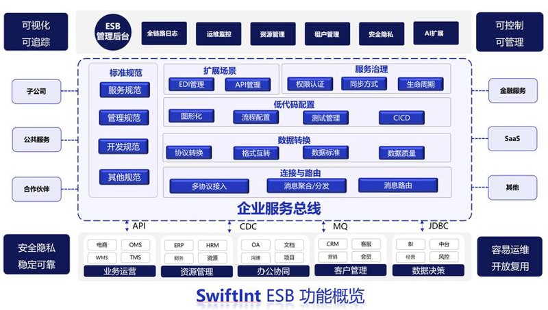 停车场管理系统