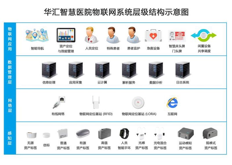智能化工程:让生活变得更便捷